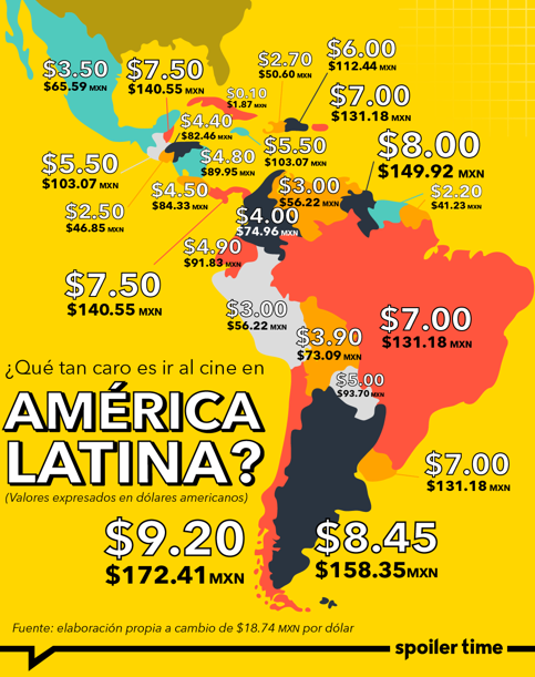 México, entre los países con el cine más barato en América Latina