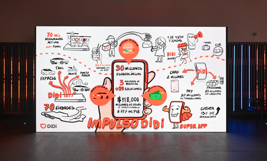 Más que una app: DiDi transforma la vida de los mexicanos con impacto económico y social