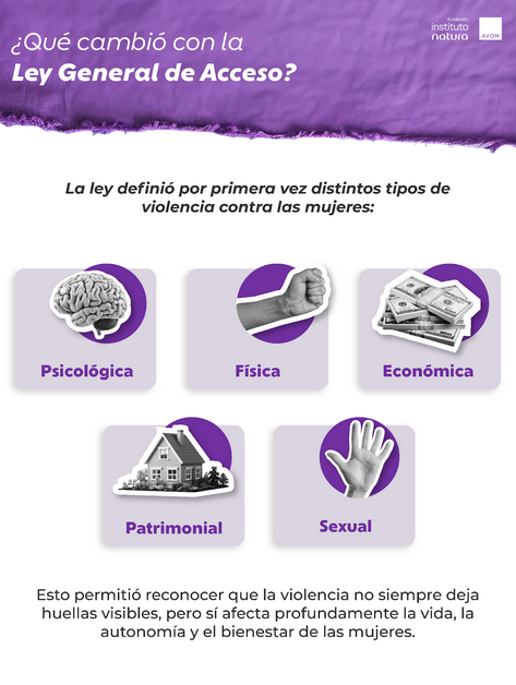 Siete de cada diez personas desconocen la ley que protege a las mujeres en México